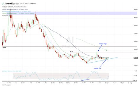 AI Stock Could Finally Be a Buy After Its Deep Correction | InvestorPlace