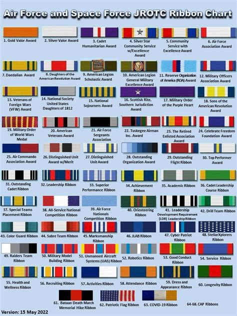 Ribbon Chart Rhs Afjrotc