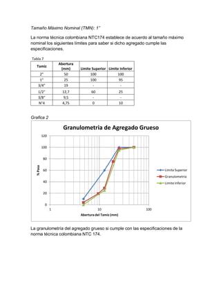 Informe De Granulometria De Los Agregados Pdf