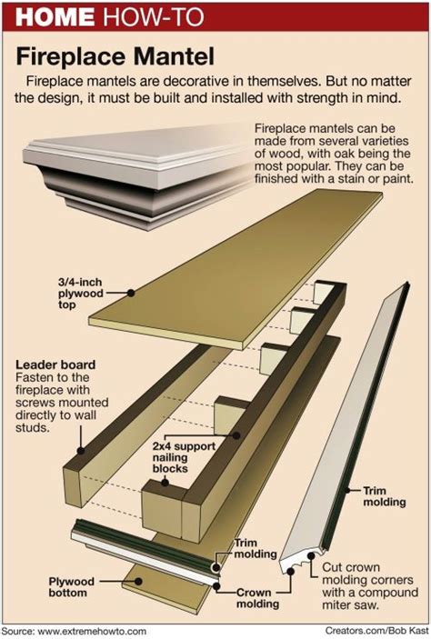 Free Fireplace Mantel Shelf Plans – Fireplace Guide by Linda