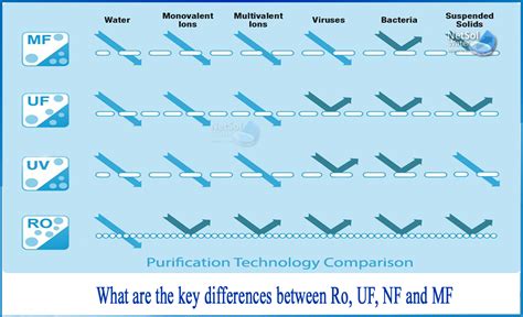 Micro Filtration Membrane Technology JIUWU HI TECH 47 OFF