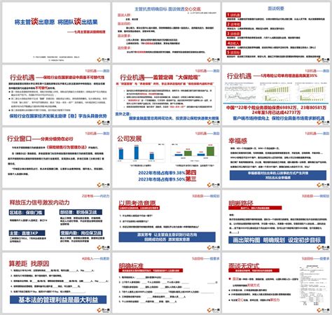 保险团队主管意愿面谈提纲梳理做规划16页pptx 增员意愿 万一保险网