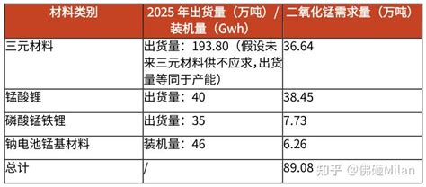 锰金属行业发展分析报告 知乎