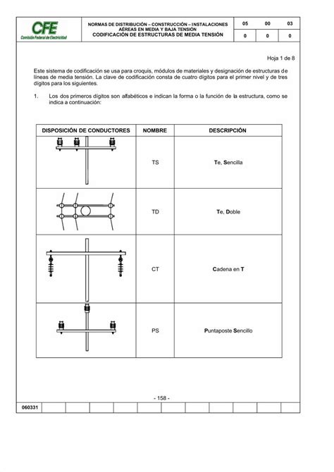 Pdf Codificacion Estructuras Dokumen Tips