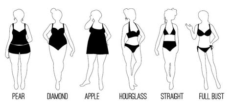 Swimsuit Wear Guide Based On Body Shapes Style By Lauren Best Swimsuits Bathing Suit Styles