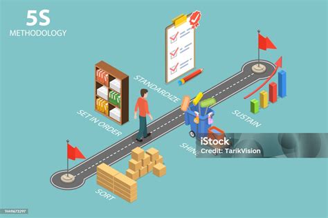 3d Isometric Flat Vector Conceptual Illustration Of 5s Methodology