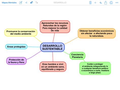 Mapa Conceptual De Los Recursos Naturales Kingqrturogi