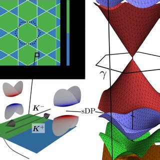 Right Graphene Encapsulated Between Bottom And Top Hbn Layers With