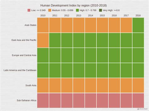 Heat Map Charts With Sea Theme Anychart Gallery Hot Sex Picture