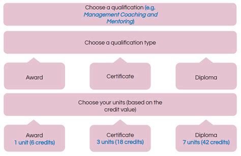 Is CMI Level 5 Right For Me Read Our Ultimate Guide