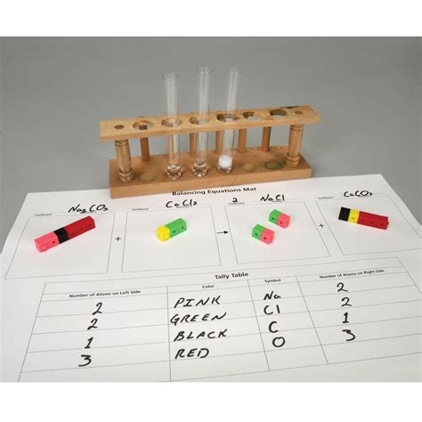 Inquiries In Science Balancing Chemical Equations Kit Carolina Biological Supply