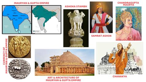 Empires And Dynasties Of India Fun Science Club