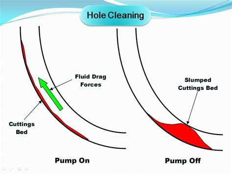 Horizontal Drilling Problems | petroleum pedia