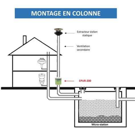 Epur Maxi Filtre Anti Odeurs Au Charbon Actif Pour Micro Station