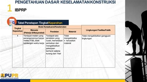 Lampiran Materi Jenjang 6 Skk K3 Konstruksi Ppt Free Download