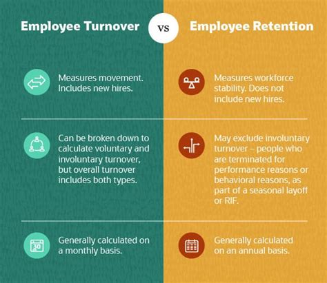 Employee Retention Vs Turnover Key Differences And Why It Matters