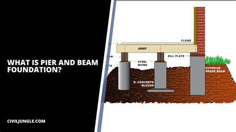 What Is Pier And Beam Foundation Advantages Disadvantage Of Pier