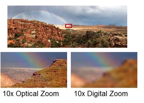 The Right Type Of Zoom Digital Zoom Vs Optical Zoom A Blog That