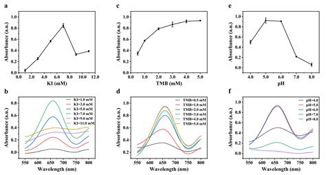 Chemosensors Free Full Text An Economical And Portable Paper Based