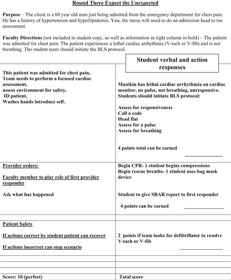 Expect The Unexpected Simulation Games As A Teaching Strategy