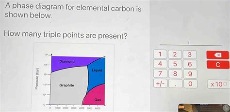 Solved A Phase Diagram For Elemental Carbon Is Shown Below How Many