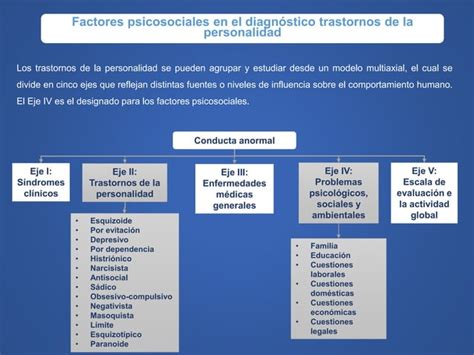 Factores psicosociales en los trastornos de personalidad y medición en