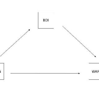 Mediation Model Djgls De Jong Gierveld Loneliness Scale Wart Work