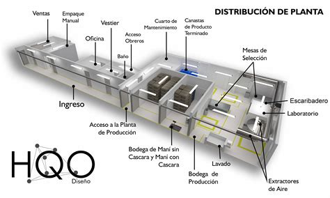 DistribuciÓn De Planta Hqo Diseño Disenos De Unas Plantillas De Uñas