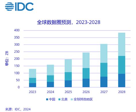 2026年中国大陆ic晶圆厂产能将增至全球第一；机构公布2024年全球十佳半导体设备供应商 每周产业数据汇总 电子工程专辑