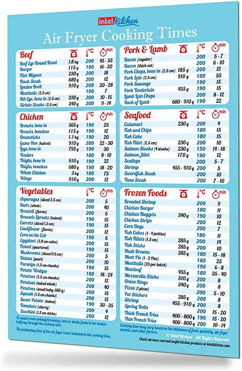 Printable Air Fryer Conversion Chart