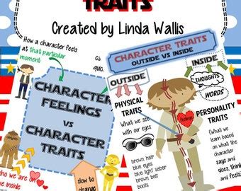 Character Traits - Etsy