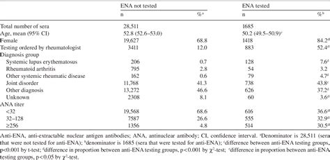 Table 1 From The Relationship Between Antinuclear Antibody Data And