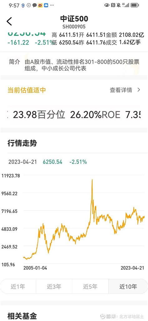 便宜才是硬道理 便宜才是硬道理。买入指数基金坚持的原则是好指数，好价格。锁定好的指数基金之后，重要的问题就是选择好价格。如果估值偏高，价