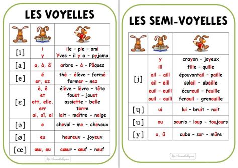 Affichage De Lalphabet Phonétique Lòrien Fle La Prononciation