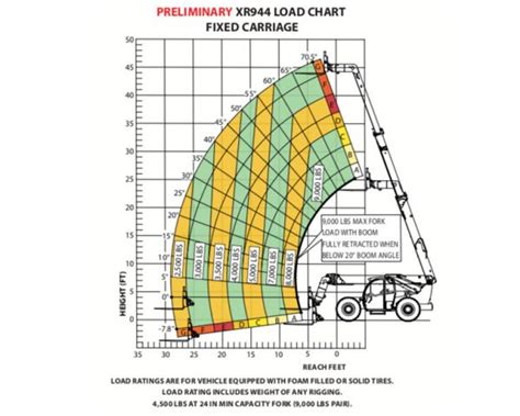 Forklift Weight Capacity Chart Liokart