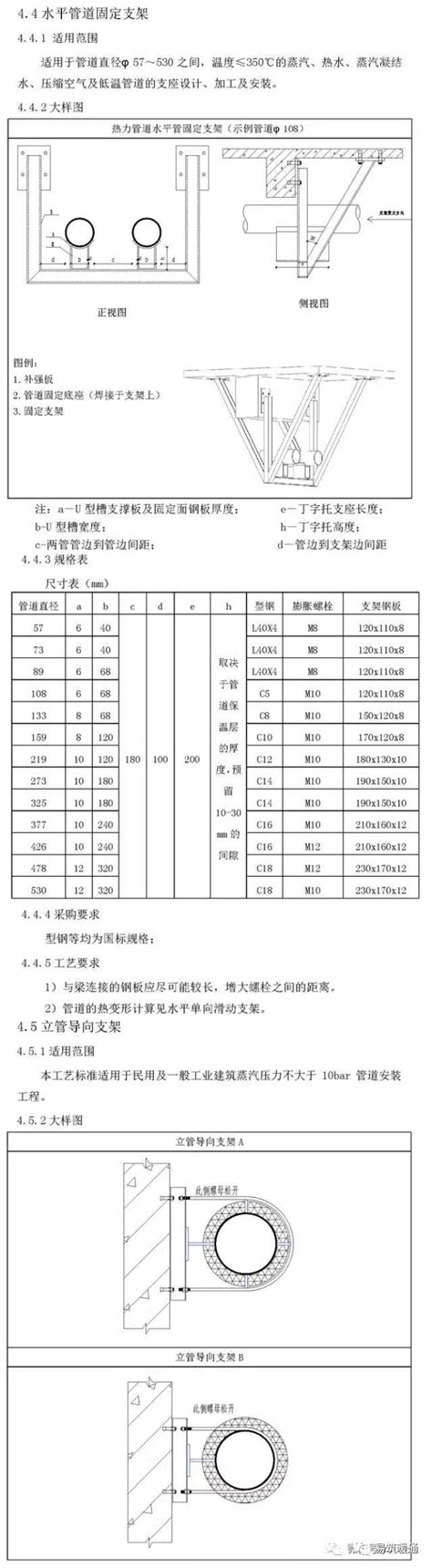 暖通空调施工工艺 暖通空调施工工艺标准图集来啦，接住！ 土木在线