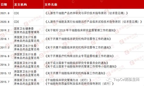 2030年干细胞市场将超2000亿规范化监管工艺体系助力产业加速 江苏省区域细胞制备中心