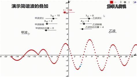 动图演示两列简谐波的叠加 知乎