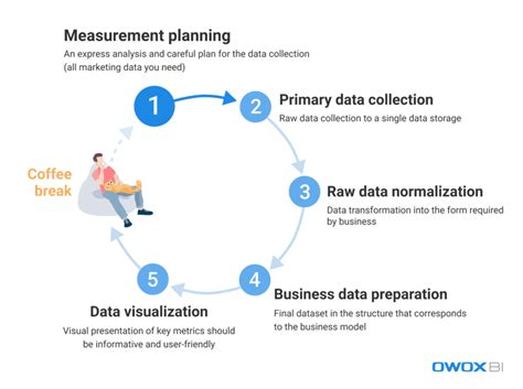 How To Overcome Common Data Quality Issues