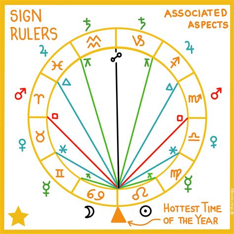 Everything to know about 1st october sun sign and its ruling planet 19