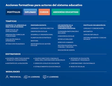 Iniciativas Educativas Saberes Docentes Centro De Estudios Y