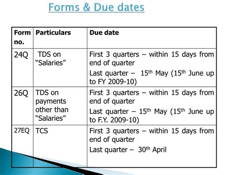 Ppt E Tds E Tcs Powerpoint Presentation Free Download Id 3619115