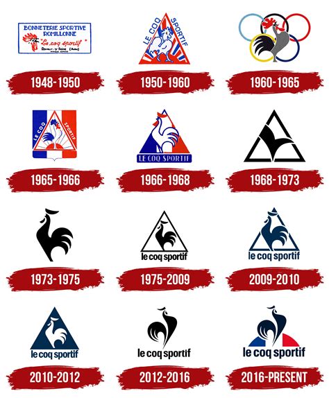 Le Coq Sportif Logo Symbol Meaning History Png Brand