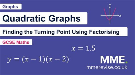 Graphs Turning Points Of Quadratic Graphs Factorising Youtube