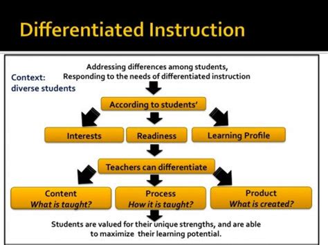 A Differentiated Instruction How To Guide