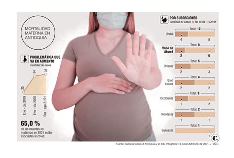 Muertes maternas este año ya superan registro de todo 2020