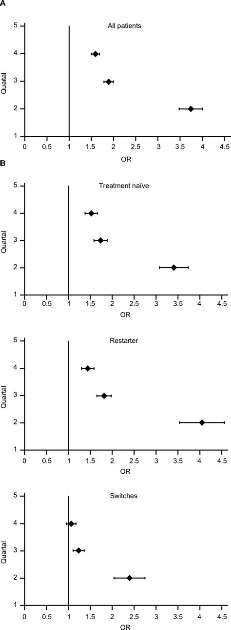 Evaluation Of Real World Persistence Of Propiverine And Trospium Chlor