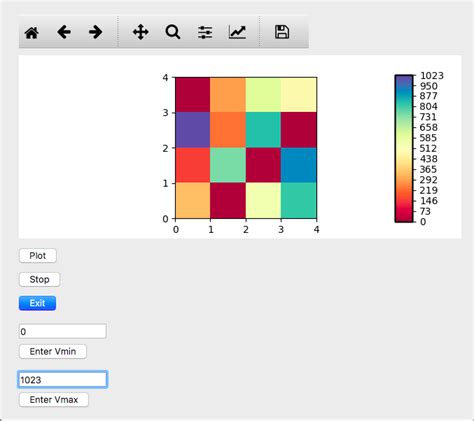 Python How Every Block In Matplotlib Imshow Should Be Made