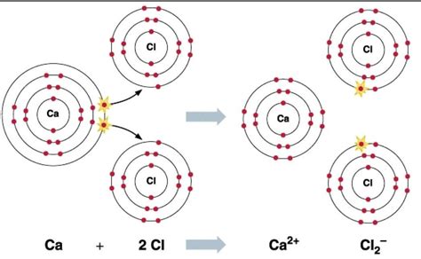 How Many Ions In Cacl2