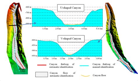 The Results Of Thalweg Identification Of Different Types Submarine